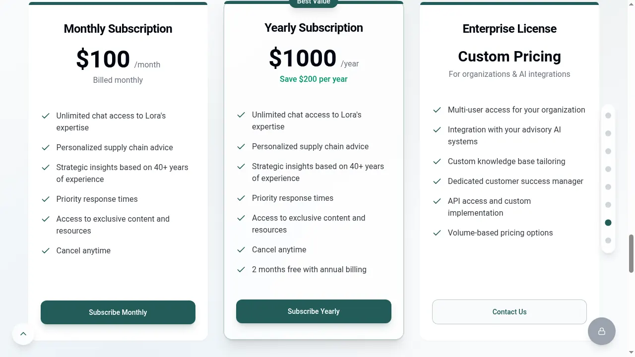 Ask Lora pricing tiers: Monthly, Yearly, and Enterprise License