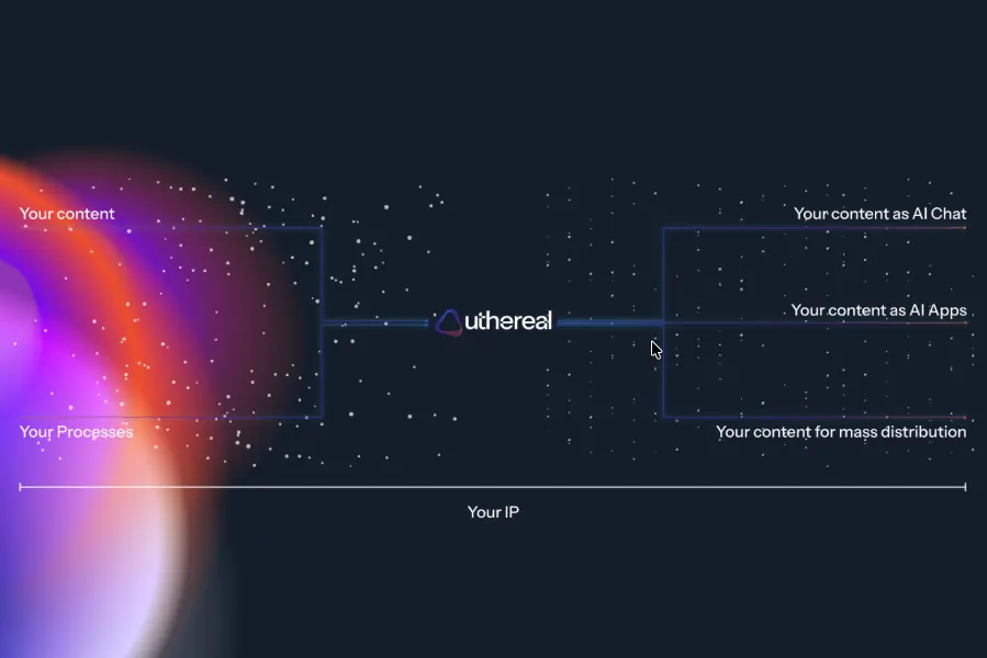 Diagram showing your content flowing through Uthereal to become AI chats, AI apps, and processed knowledge